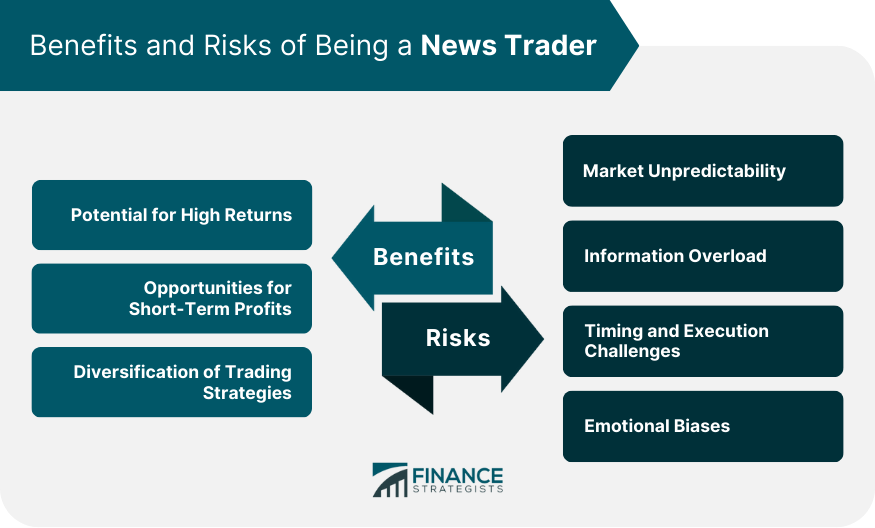 Benefits and Risks of Being a News Trader
