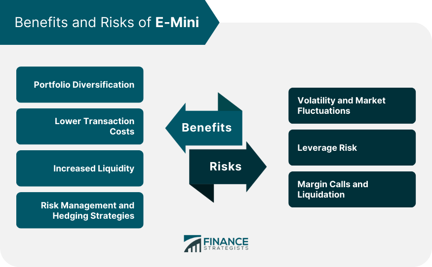 Benefits and Risks of E-Mini
