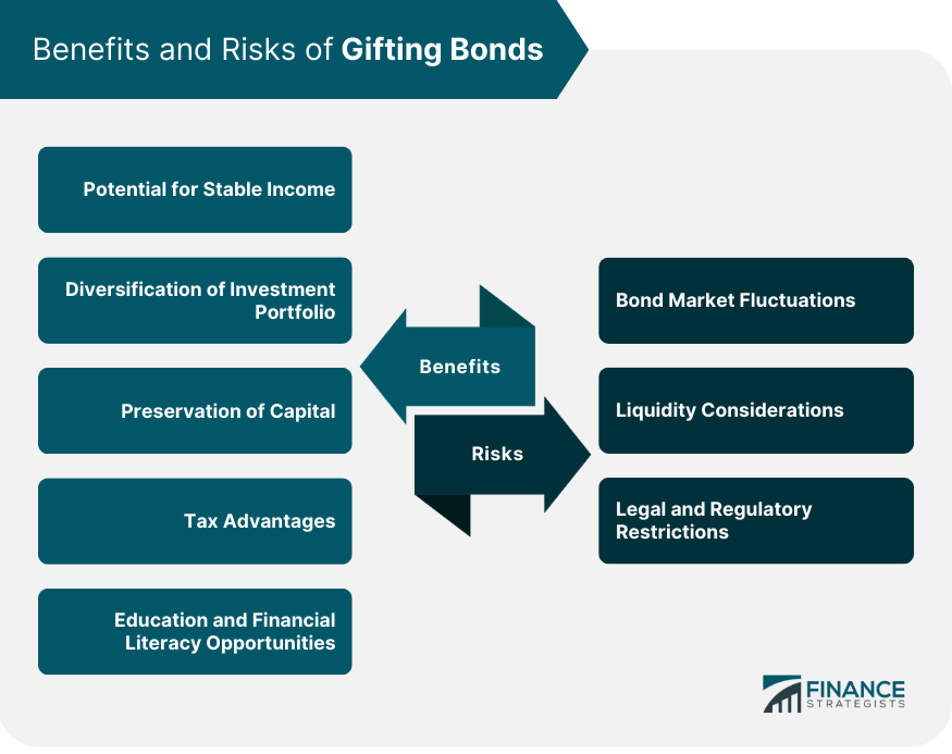 Benefits and Risks of Gifting Bonds