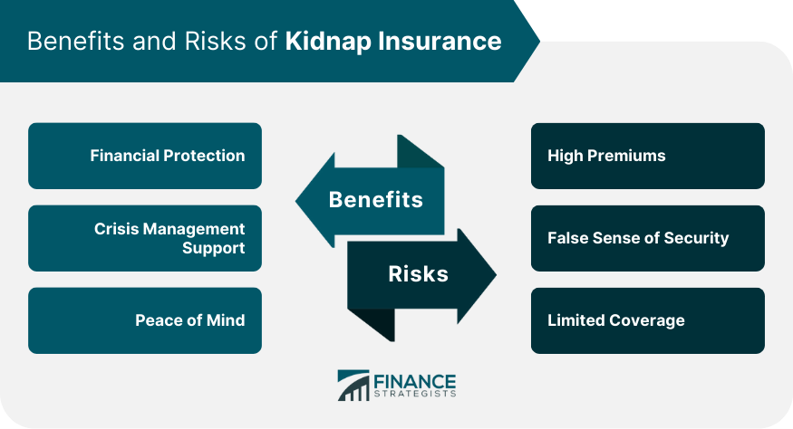 Benefits and Risks of Kidnap Insurance