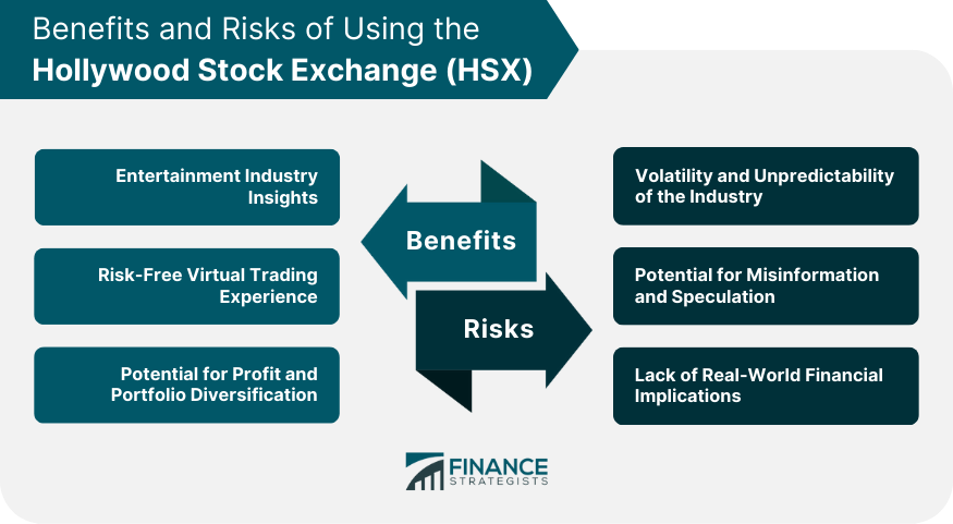 Benefits and Risks of Using the Hollywood Stock Exchange (HSX)