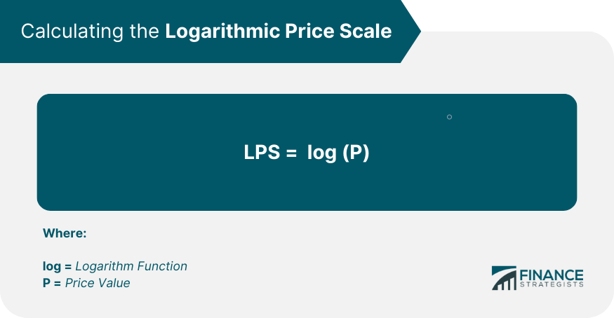 Calculating the Logarithmic Price Scale