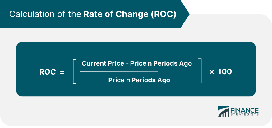 Calculation of the Rate of Change (ROC)