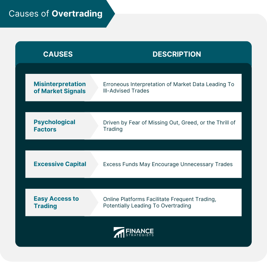 Causes of Overtrading