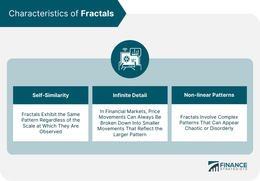 Characteristics of Fractals