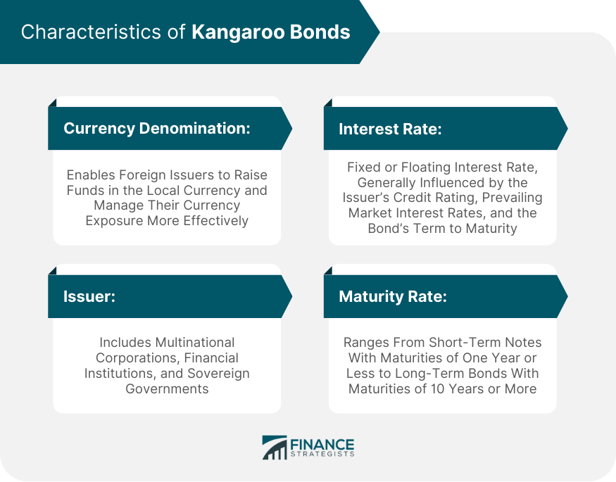 Characteristics of Kangaroo Bonds