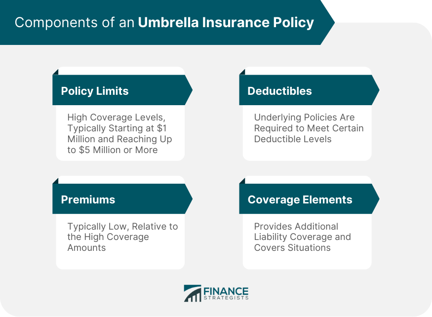 Components of an Umbrella Insurance Policy