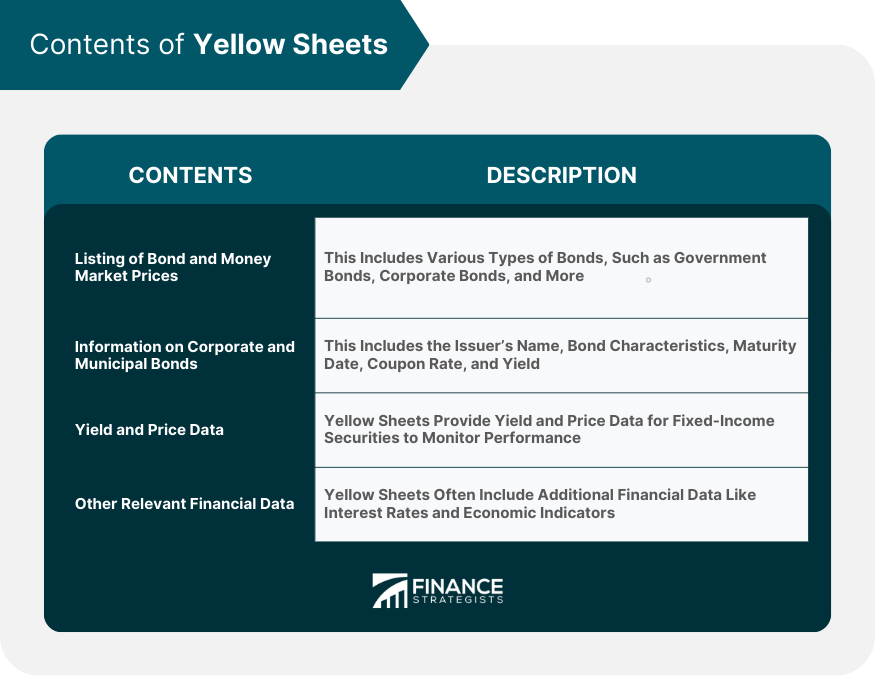 Contents of Yellow Sheets