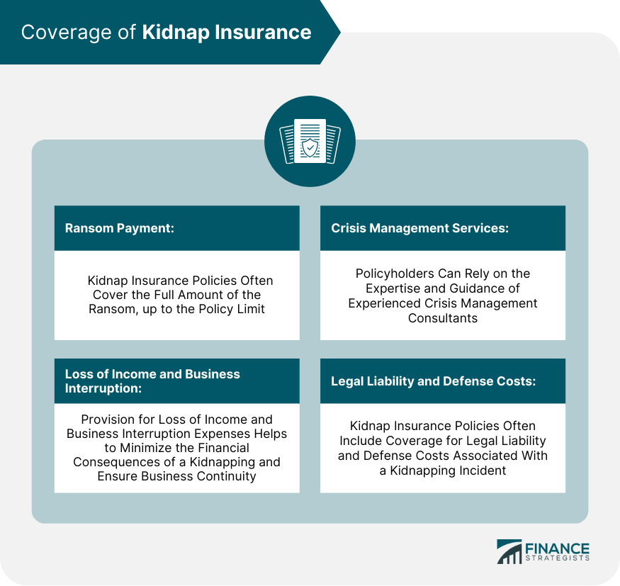Coverage of Kidnap Insurance