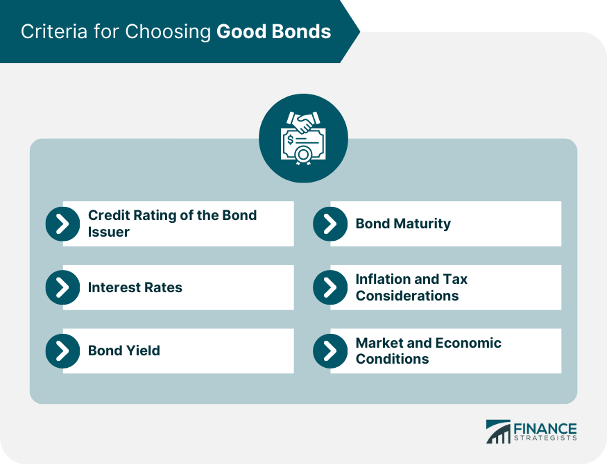 Criteria for Choosing Good Bonds