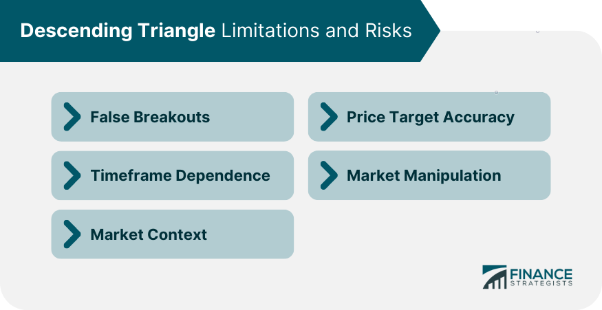 Descending Triangle Limitations and Risks