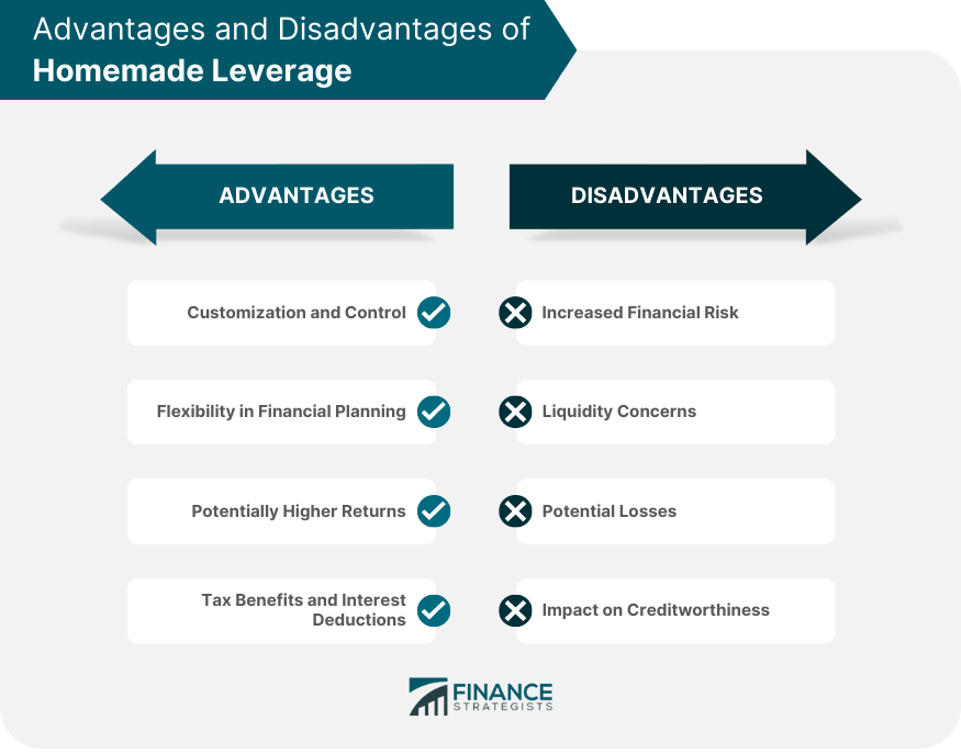dvantages and Disadvantages of Homemade Leverage