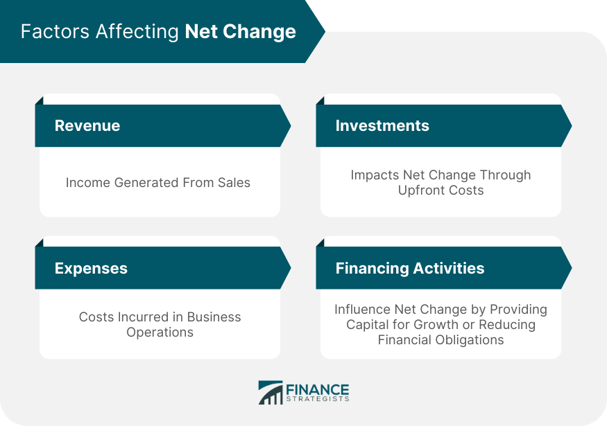 Factors Affecting Net Change