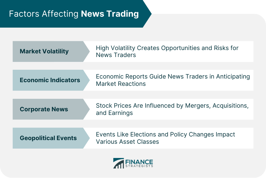 Factors Affecting News Trading