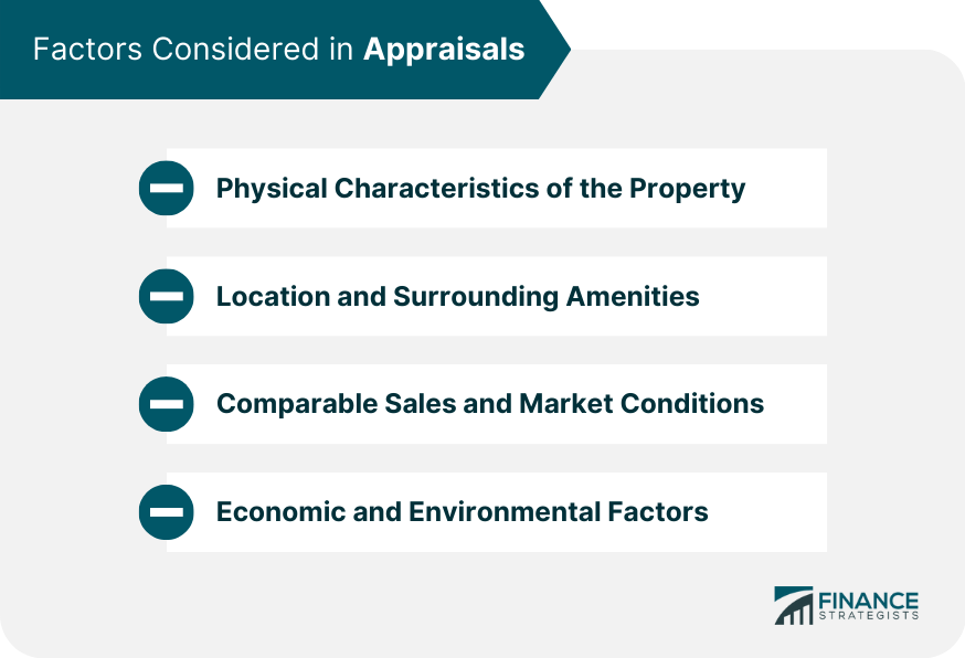 Factors Considered in Appraisals