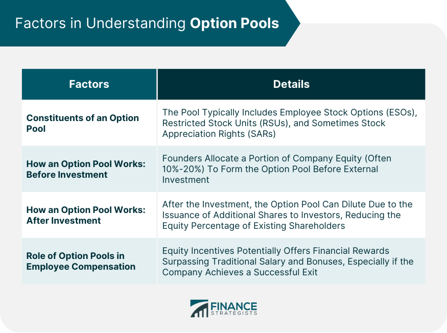 Factors in Understanding Option Pools