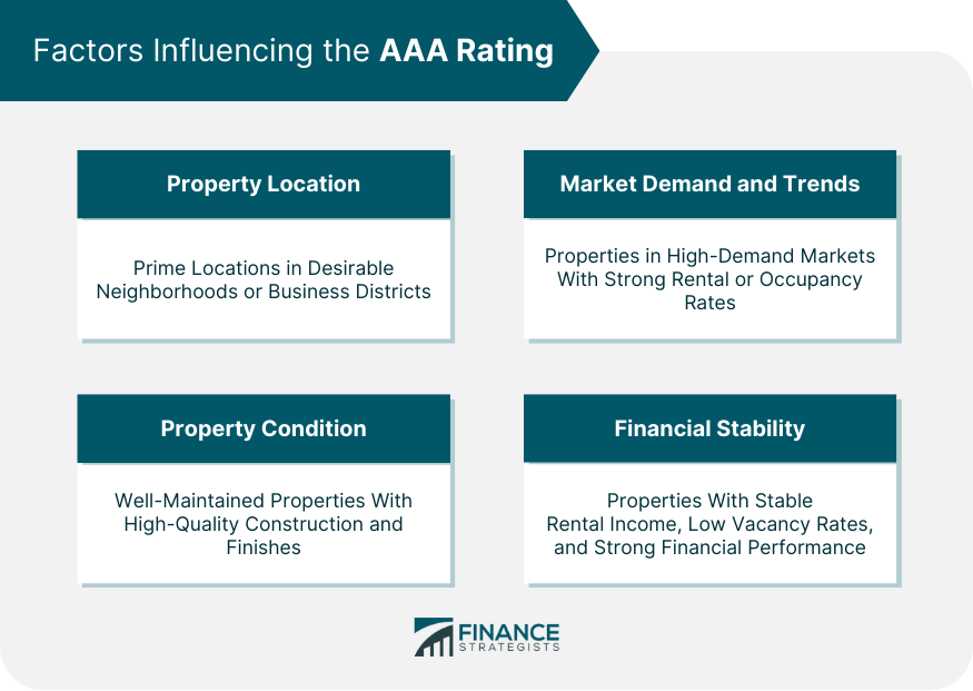 Factors Influencing the AAA Rating