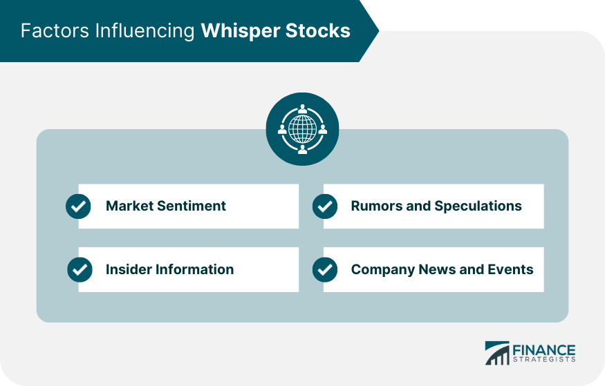 Factors Influencing Whisper Stocks