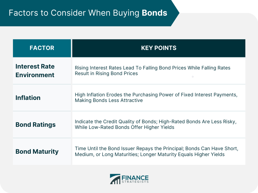 Factors to Consider When Buying Bonds