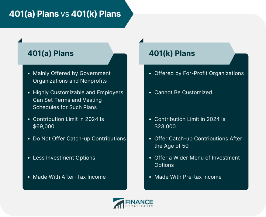 401(a) Plans vs 401(k) Plans