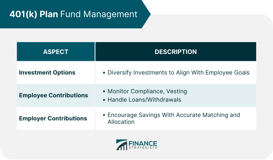 401(k)-Plan-Fund-Management