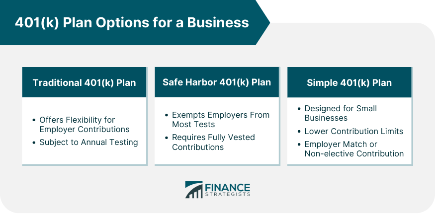 401(k)-Plan-Options-for-a-Business