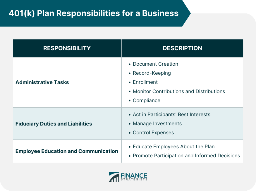 401(k)-Plan-Responsibilities-for-a-Business