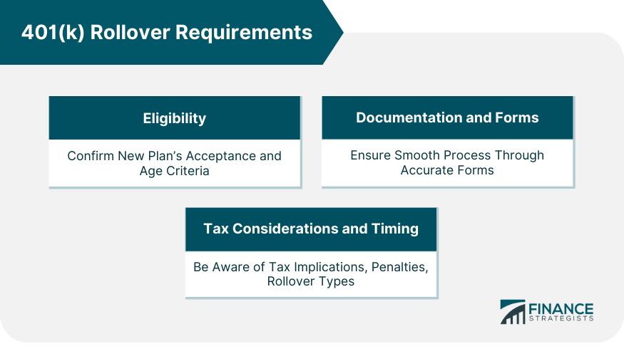 401(k) Rollover Requirements