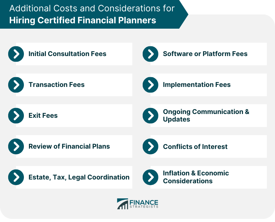 Additional Costs and Considerations for Hiring Certified Financial Planners