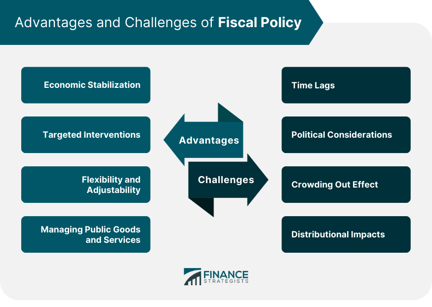 Advantages and Challenges of Fiscal Policy