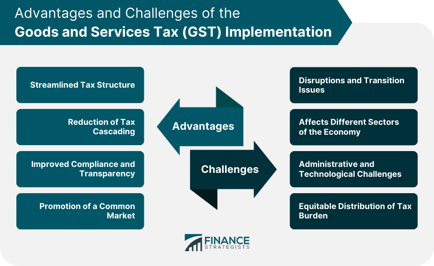 Advantages and Challenges of the Goods and Services Tax (GST) Implementation