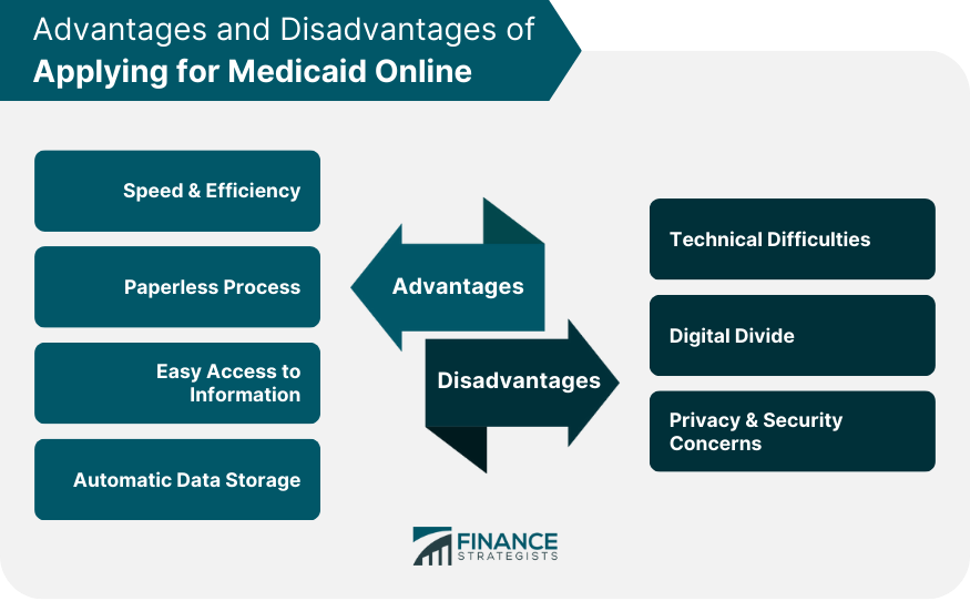 Advantages and Disadvantages of Applying for Medicaid Online