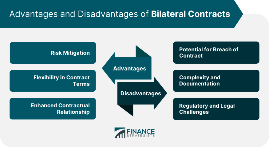 Advantages and Disadvantages of Bilateral Contracts