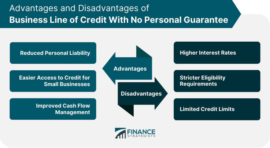 Advantages and Disadvantages of Business Line of Credit With No Personal Guarantee