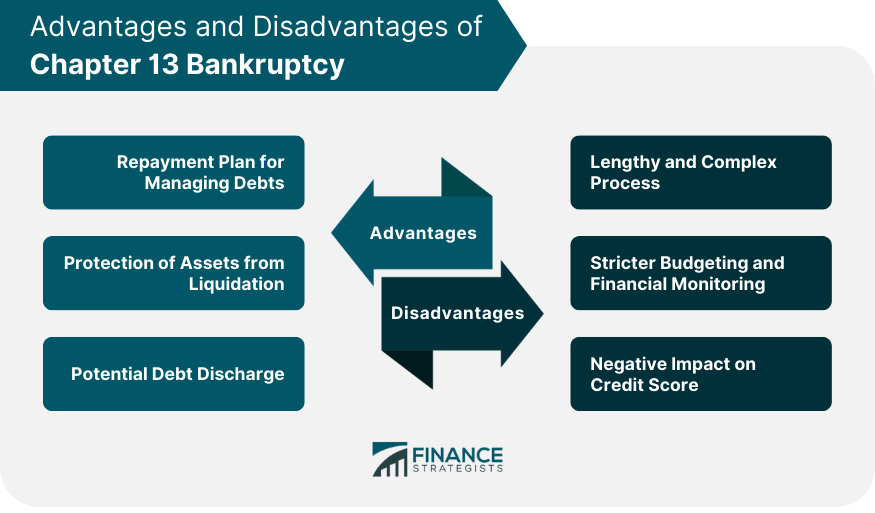 Advantages and Disadvantages of Chapter 13 Bankruptcy