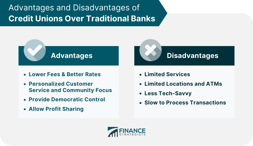 Advantages and Disadvantages of Credit Unions Over Traditional Banks