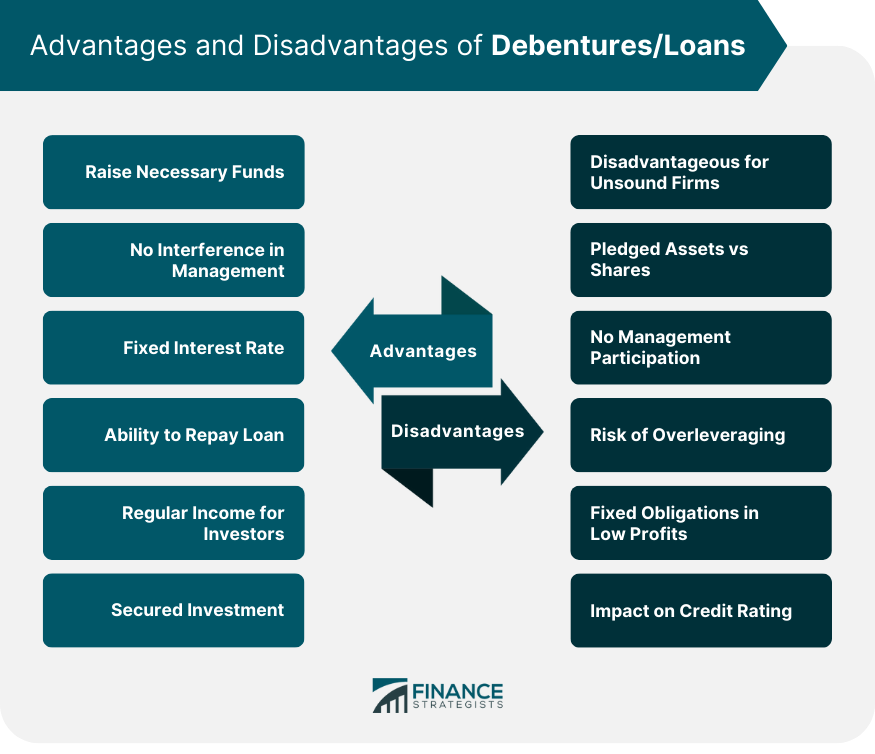 Advantages-and-Disadvantages-of-DebenturesLoans