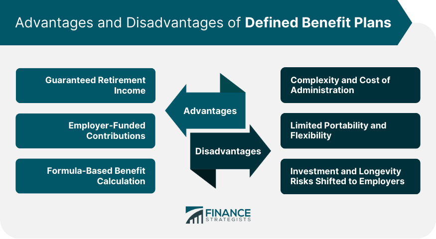 Advantages and Disadvantages of Defined Benefit Plans