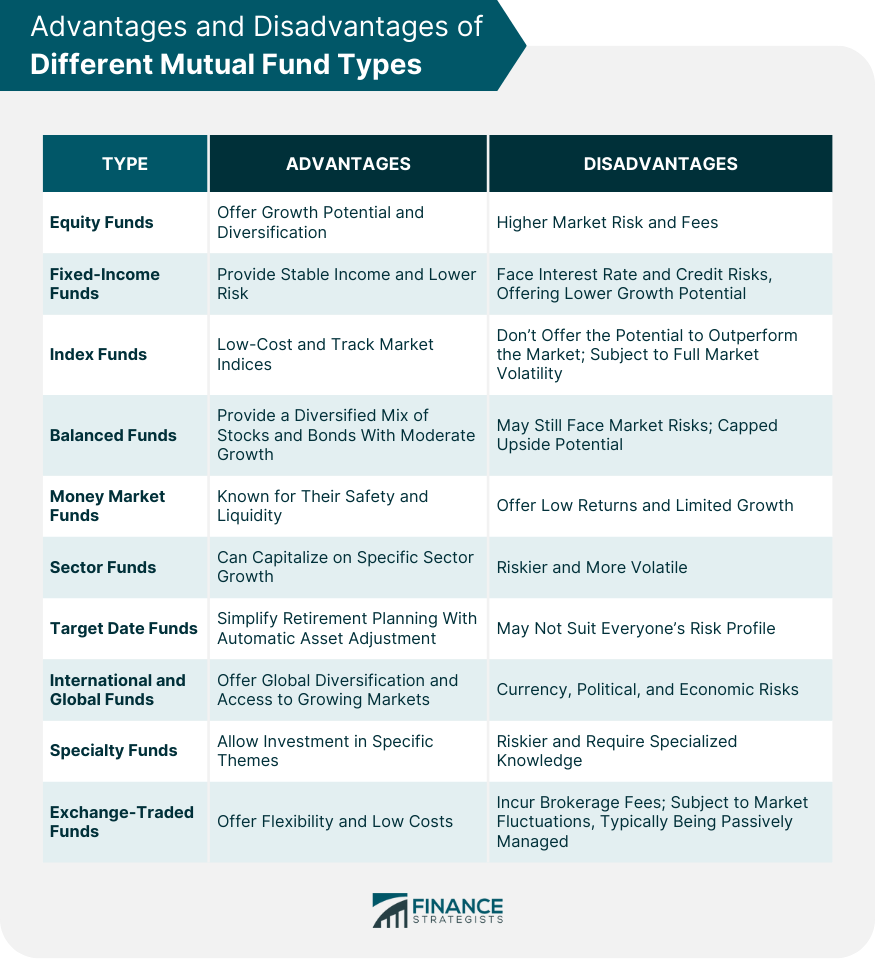 Advantages and Disadvantages of Different Mutual Fund Types