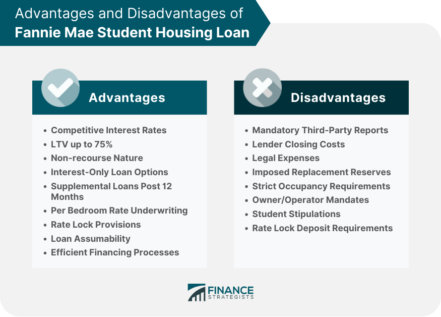 Advantages and Disadvantages of Fannie Mae Student Housing Loan