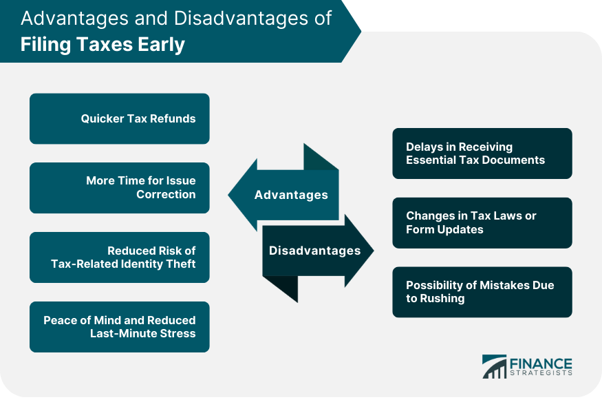 Advantages and Disadvantages of Filing Taxes Early