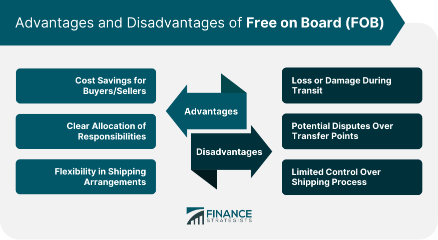 Advantages-and-Disadvantages-of-Free-on-Board-(FOB)