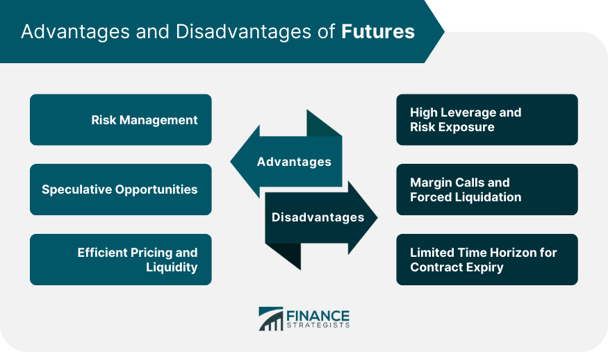 Advantages-and-Disadvantages-of-Futures
