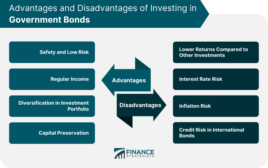 Advantages and Disadvantages of Investing in Government Bonds