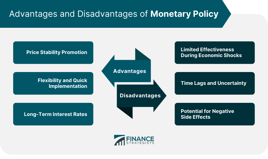 Advantages-and-Disadvantages-of-Monetary-Policy
