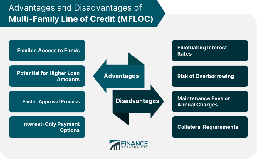 Advantages and Disadvantages of Multi-Family Line of Credit (MFLOC)
