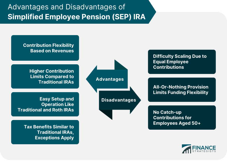 Advantages and Disadvantages of Simplified Employee Pension (SEP) IRA