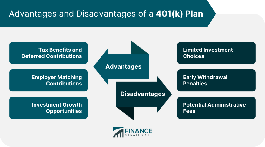 Advantages and Disadvantages of a 401(k) Plan