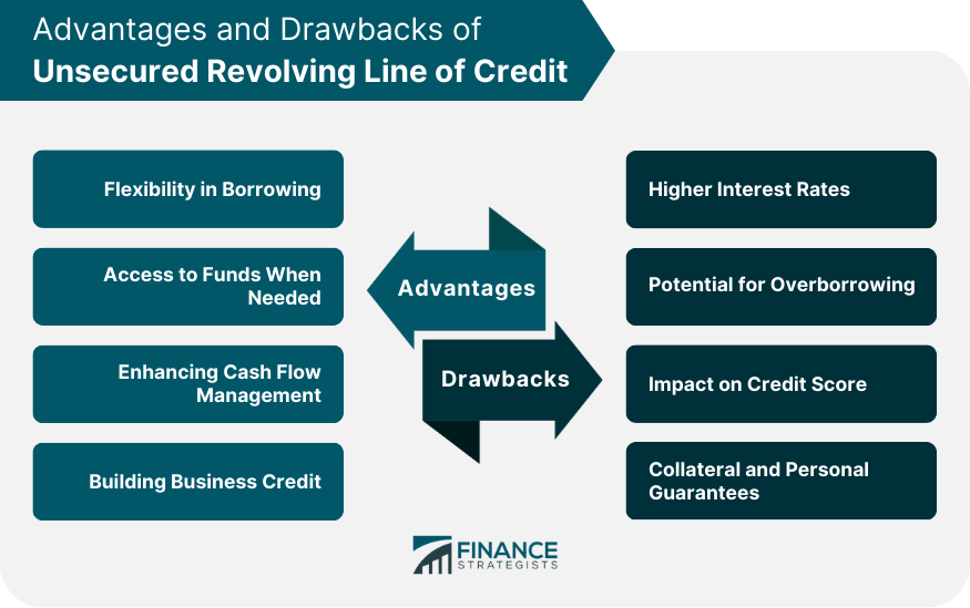 Advantages-and-Drawbacks-of-Unsecured-Revolving-Line-of-Credit
