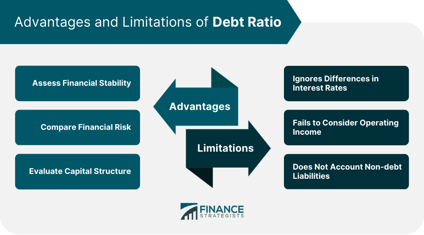 Advantages-and-Limitations-of-Debt-Ratio